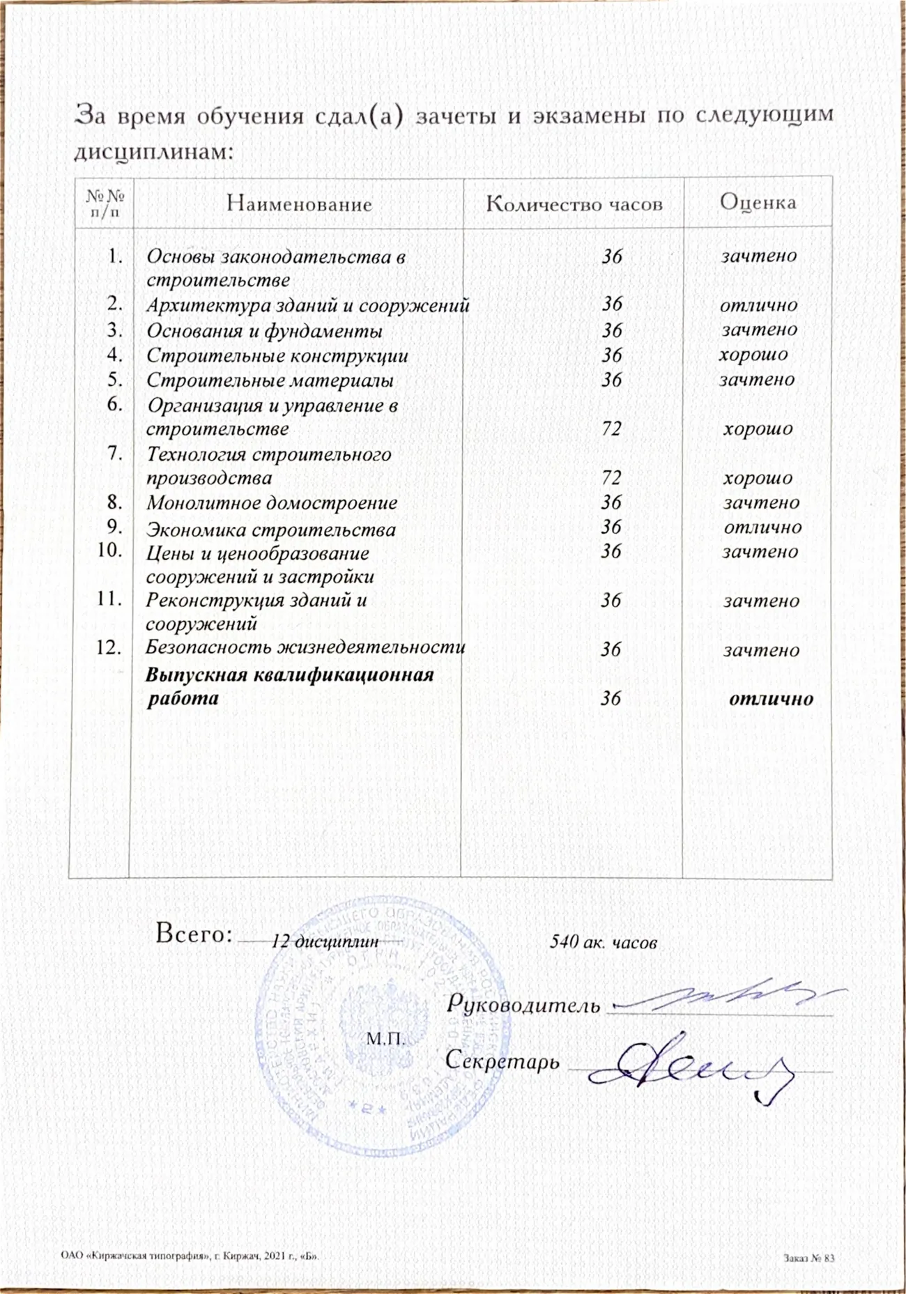 Документ об образовании 3